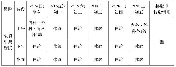 春節新北市急救責任醫院。（圖／心北市衛生局提供）