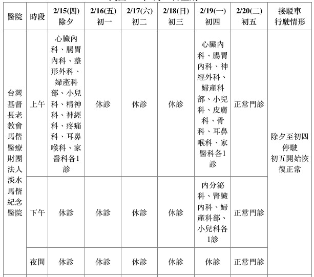 春節新北市急救責任醫院。（圖／心北市衛生局提供）