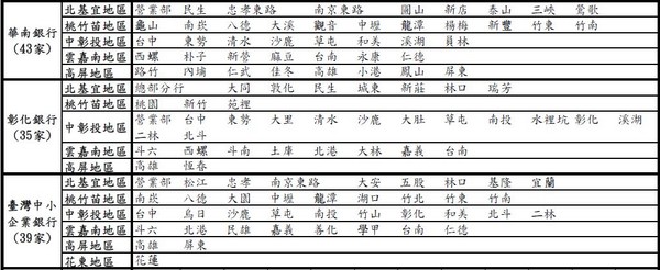 ▲▼107年過年春節懶人包，郵局、銀行換新鈔據點。（圖／翻攝自中央銀行官網）