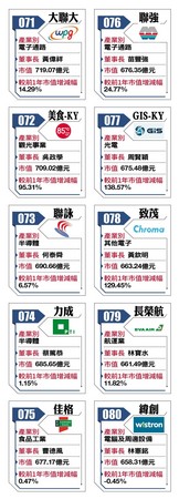 百強企業