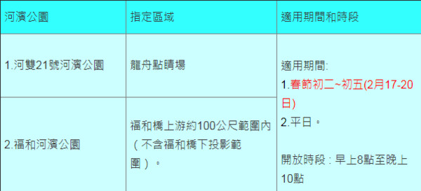 ▲▼北市除夕、初一，初二到初五開放放鞭炮區域。（圖／北市水利處提供）