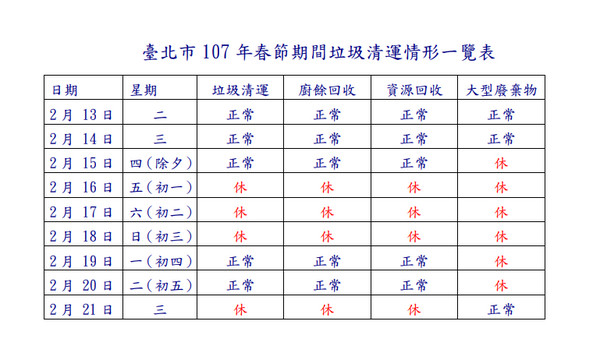 ▲除夕垃圾量多出2.7倍　台北市「停收3天」初四恢復清運。（圖／台北市環保局提供）