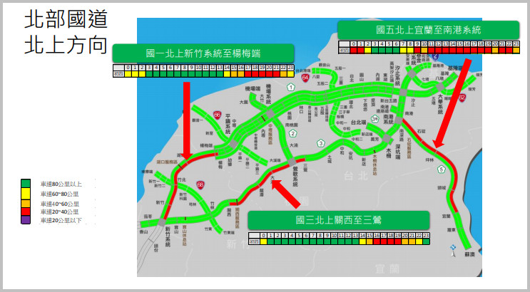 ▲▼塞到初四「國道地雷」懶人包！北返車潮爆發「五大措施」全啟動。（圖／高公局）