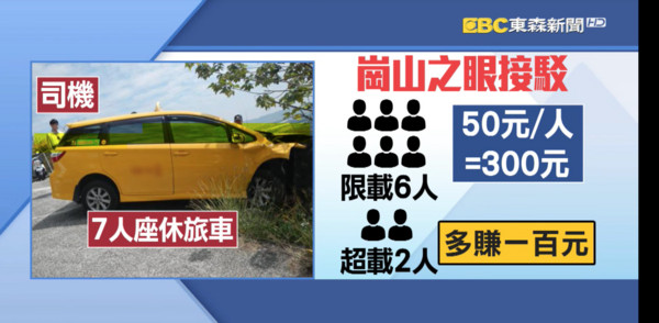 ▲▼「崗山之眼」計程車下山自撞　9人傷。（圖／翻攝東森新聞）