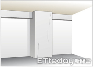 ▲▼地震後建物自主檢查方法。（圖／營建署提供）