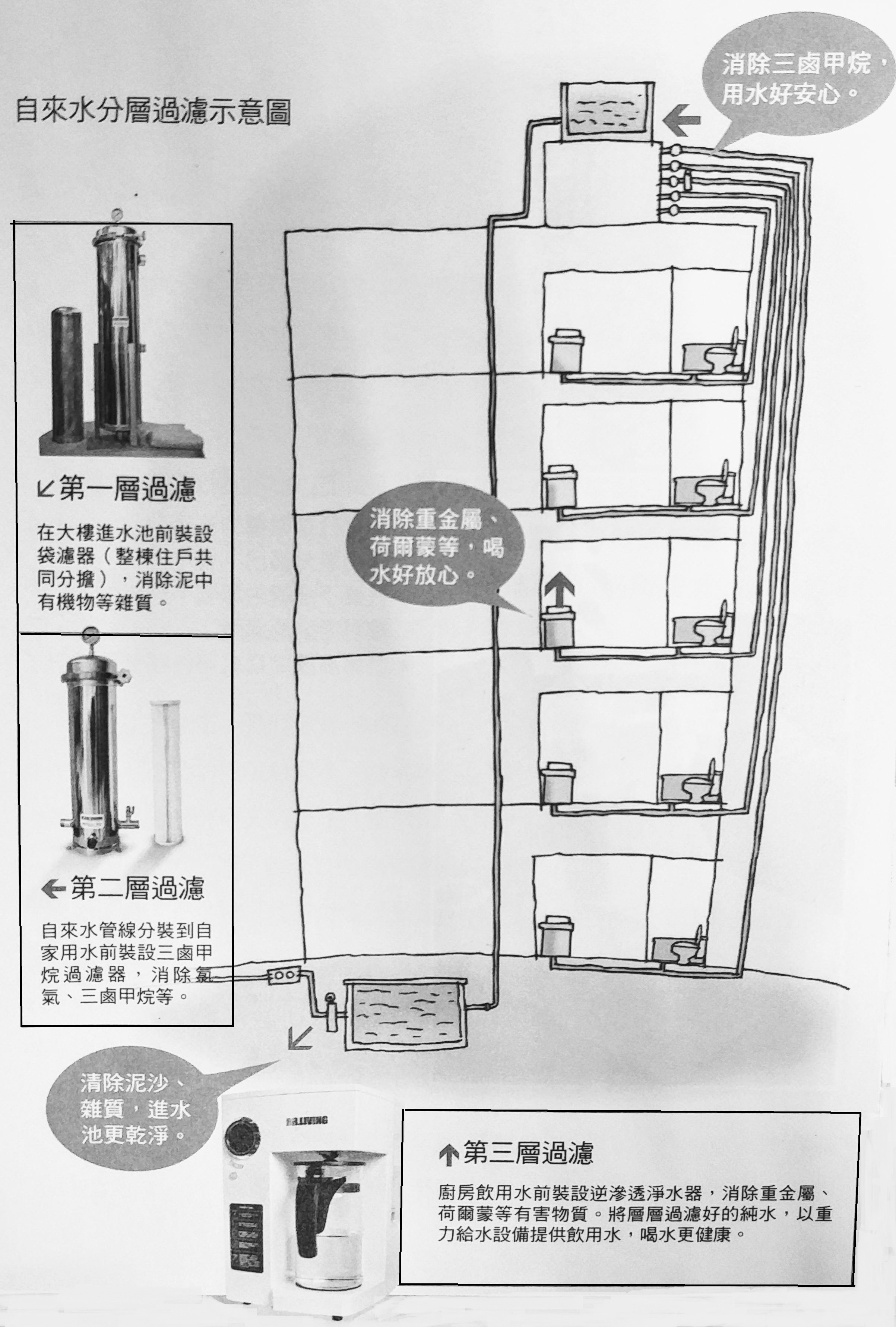 自來水過濾6道程序 去掉三鹵甲烷濾心每半年就要換 Ettoday健康雲 Ettoday新聞雲