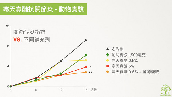 寒天能減肥、改善關節酸痛？（圖／好食課提供）