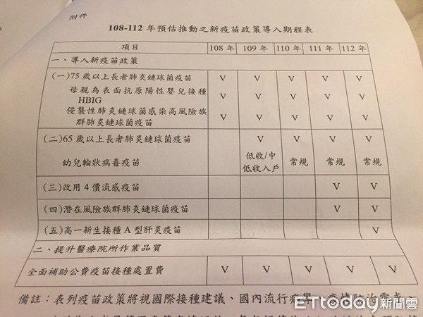 ▲▼衛福部傳染病防治諮詢會決議，改用四價流感疫苗的期程為民國111年。（圖／記者陶本和攝）