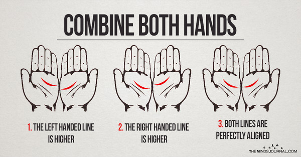 手相看感情觀（圖／翻攝自國外網站《The Minds Journal》） 