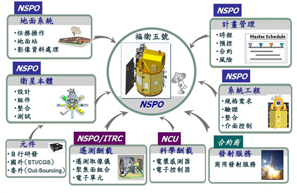 福衛五號3個月拍完整個台灣集合眾人心血影像送總統 Ettoday生活新聞 Ettoday新聞雲