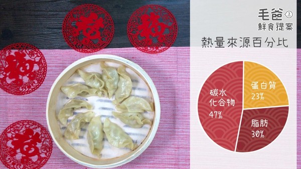 【毛爸鮮食提案】年節必備吉祥佳餚－財源滾滾蒸元寶（圖／毛起來 MaoUp）