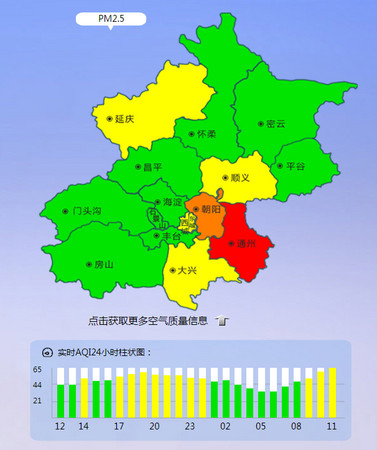 ▲▼北京空氣品質良好。（圖／翻攝自北京空氣質量網）