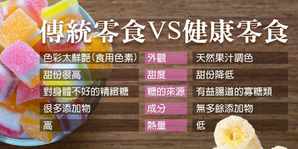 ▲糖果比較圖。（圖／取自健康食彩官網）