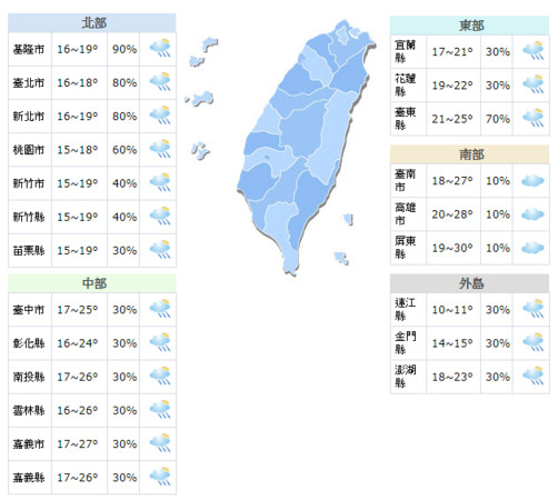 ▲▼東北季風受封面通過影響將逐漸增強，北部、東半部降雨機率提升，中部及南部山區也有短暫陣雨。（圖／氣象局）