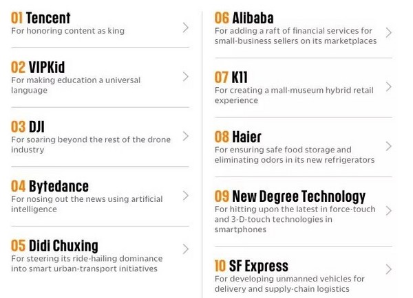 ▲快公司評選「中國最具創新力企業10強」（圖／獵雲網提供）