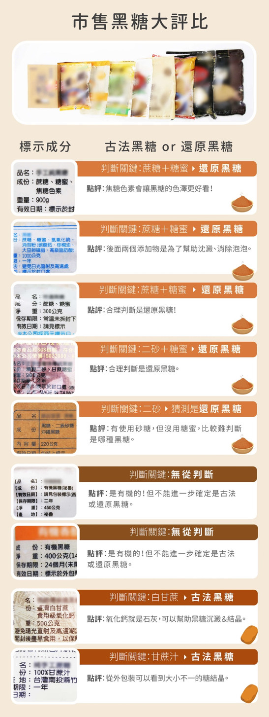 還原黑糖、古法黑糖有何不同？圖／食力提供）