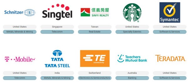 2018年全球最具道德企業公開　台灣信義房屋首次上榜（圖／翻攝自Ethisphere Institute）
