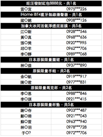 緯來旺旺狗來富得獎名單