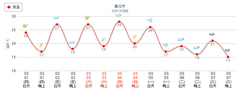 天氣圖。（圖／氣象局）