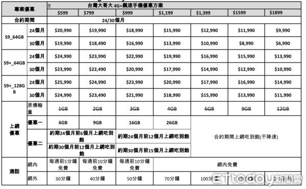 ▲三星S9、S9+售價與電信資費公開  網友：這個價格可以了！（圖／記者洪聖壹攝）