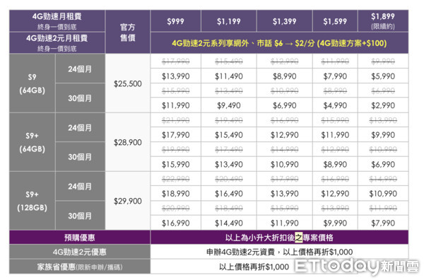 ▲三星S9售價與電信資費公開、3/14取貨  網友：這價格可以了 。（圖／業者提供）