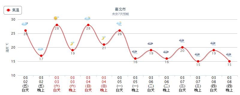 ▲▼這幾天天氣大致穩定，呈現西晴東偶雨的型態。（圖／翻攝自氣象局）