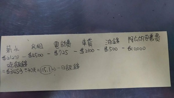 ▲月領22k餐費一天平均115，有辦法可以更省嗎？網友卻眼尖大推明細稱孝順。（圖／翻攝自爆料公社）