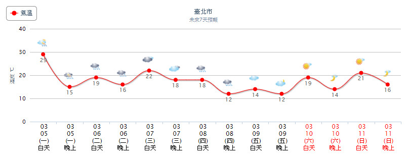 天氣圖。（圖／氣象局）