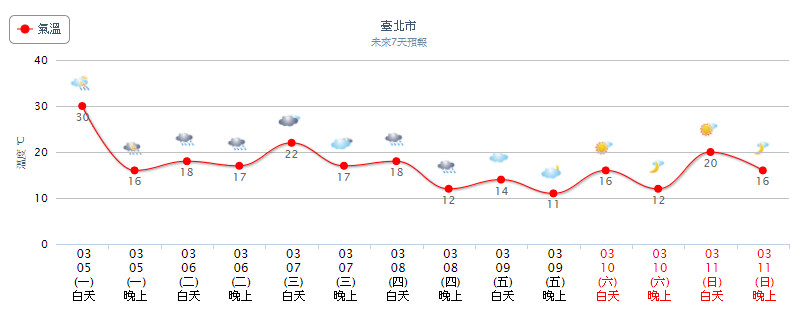 天氣圖。（圖／氣象局）