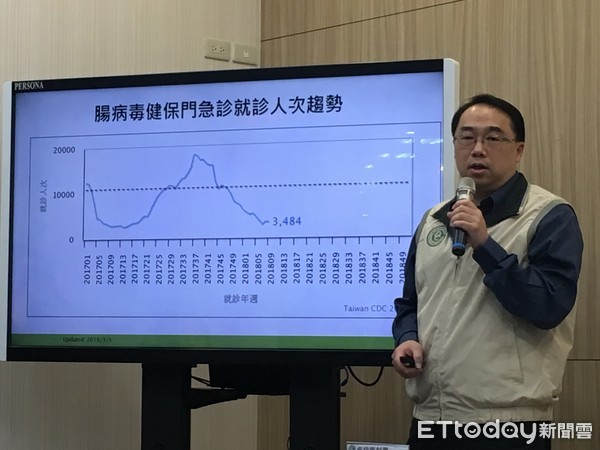 ▲▼疫情週報。（圖／記者洪巧藍攝）