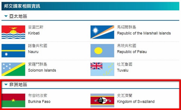 ▲▼台灣目前於非洲地區2個邦交國，分別是布吉納法索（Burkina Faso）與史瓦濟蘭王國（Kingdom of Swaziland）。（圖／翻攝自外交部官網）