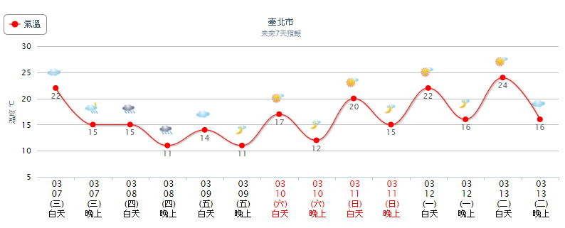 天氣圖。（圖／氣象局）