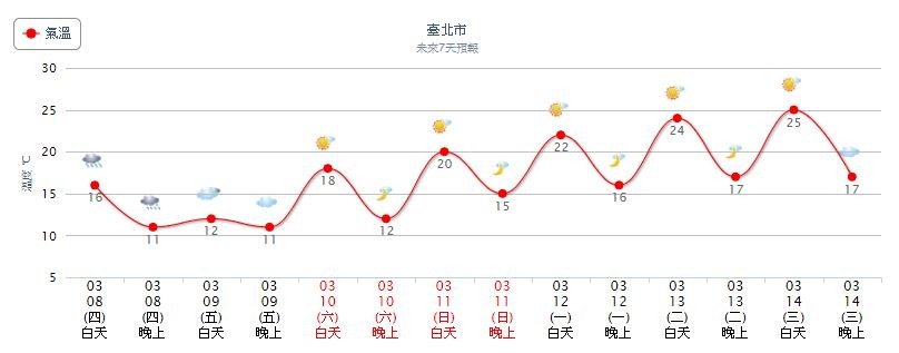 ▲▼鋒面後雲系通過及冷氣團南下，各地漸轉雨且愈晚愈冷。（圖／翻攝自氣象局）