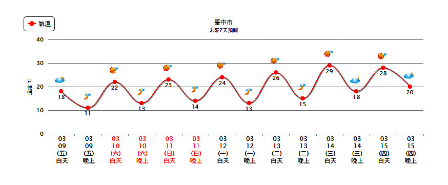 ▲▼「一周四季」冷氣團急凍體感5°C！再冷3天　熱到30°C像夏天。（圖／中央氣象局）