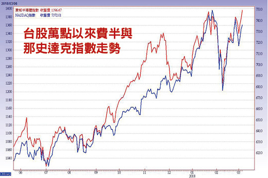 ▲圖片來源「理財周刊」提供▼             。（圖／記者理財周刊攝）