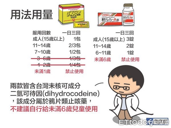 ▲▼ 「日本必買感冒藥」大正vs.新LuLu含毒？醫師揭成分6比較：可能成癮。（圖／陳敬倫醫師授權提供）