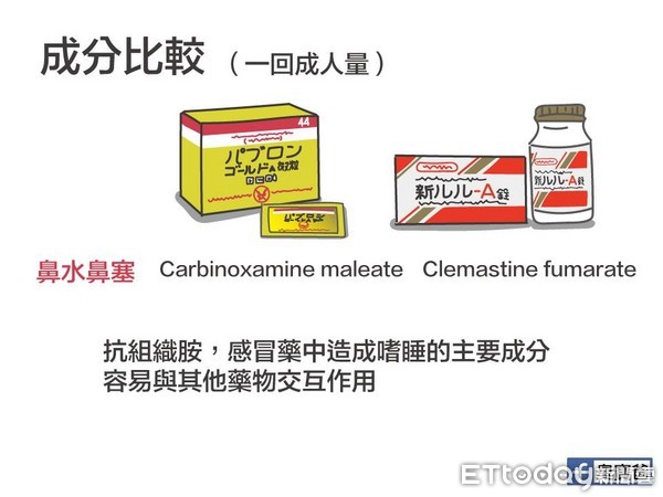 ▲▼ 「日本必買感冒藥」大正vs.新LuLu含毒？醫師揭成分6比較：可能成癮。（圖／陳敬倫醫師授權提供）