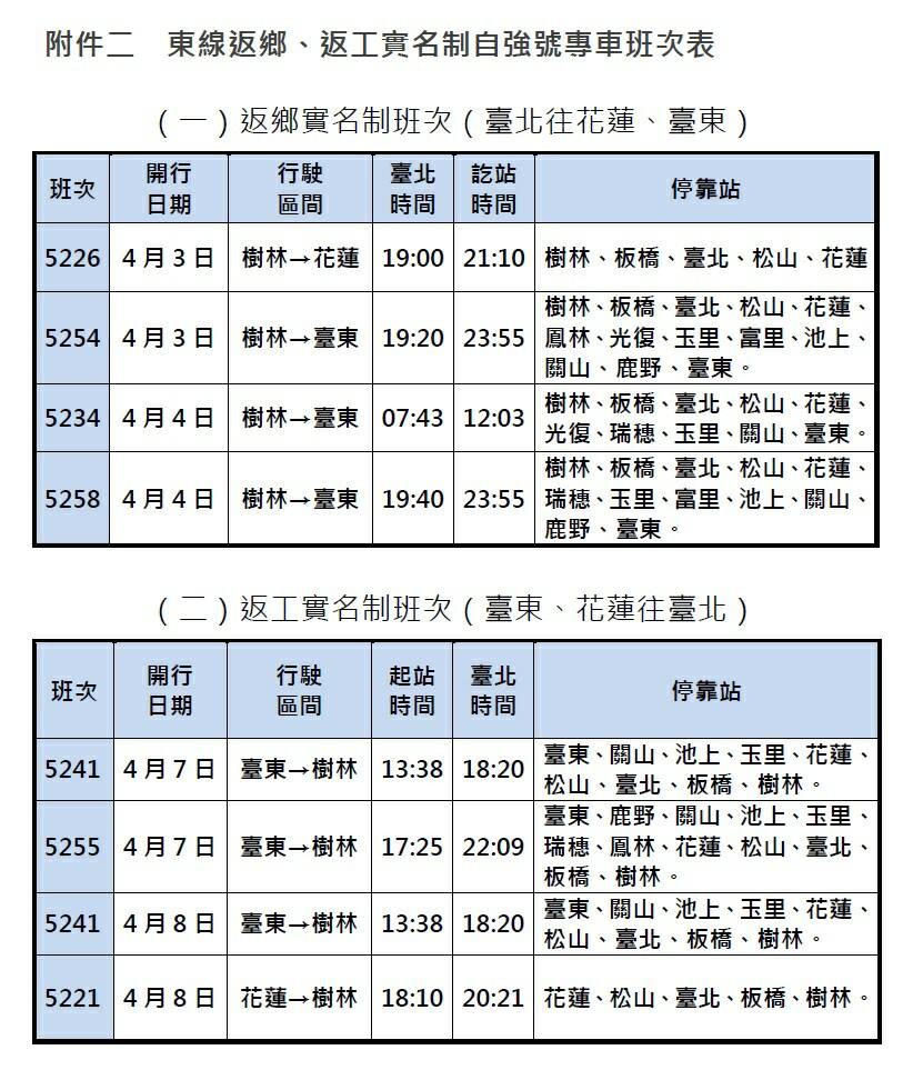 ▲▼台鐵清明連假加班車。（圖／台鐵提供）