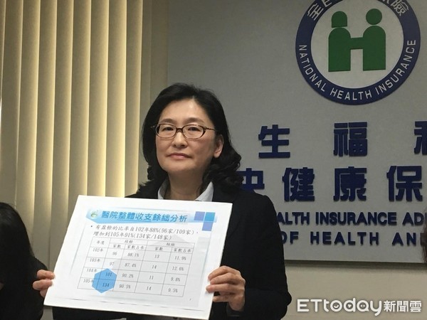 ▲第一名與最後一名都在長庚！　最賺錢醫院前10名大公開  。（圖／記者嚴云岑攝）