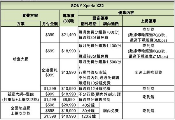 ▲▼亞太電信Sony Xperia XZ2方案。（圖／亞太電信提供）