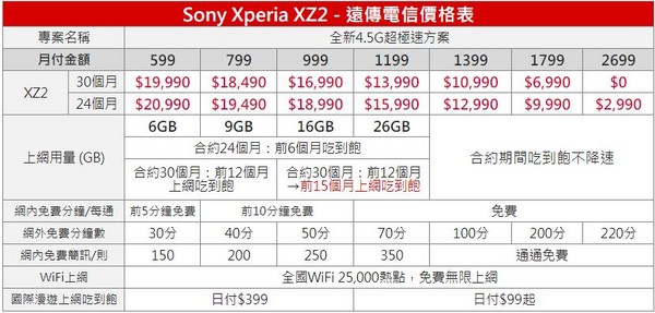 ▲▼遠傳Sony Xperia XZ2方案。（圖／遠傳提供）