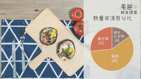 超簡單懶人菇菇料理～香烤嫩豬菇菇蛋（圖／毛起來 MaoUp）