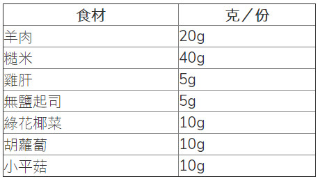 ▲圖／翻攝自PetTalk官網