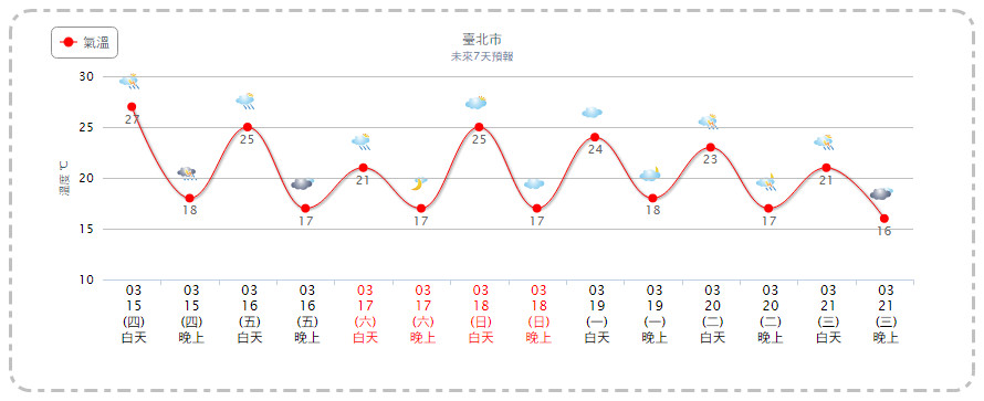 ▲▼1周2波鋒面快閃！西半台灣「大雨降回20℃」　下周再變天。（圖／中央氣象局）