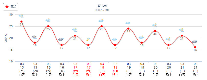 天氣圖。（圖／氣象局）