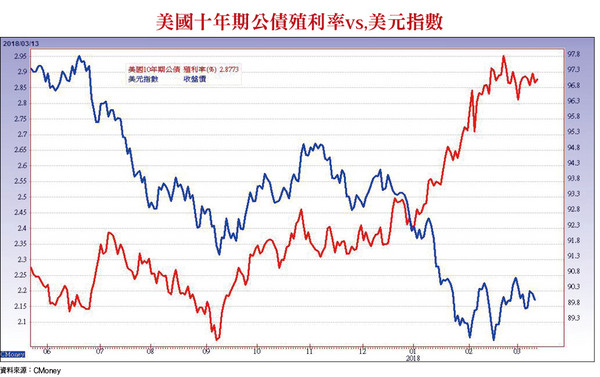 ▲圖片來源「理財周刊」提供▼             。（圖／記者理財周刊攝）