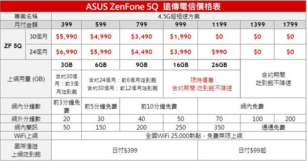▲▼ASUS ZenFone 5Q遠傳資費。（圖／遠傳提供）