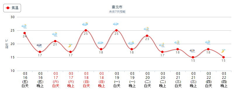 天氣圖。（圖／氣象局）