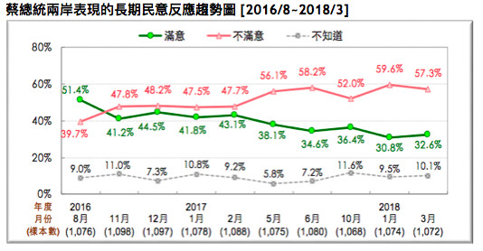 ▲▼總統蔡英文在兩岸關係的表現。（圖／記者陶本和攝）