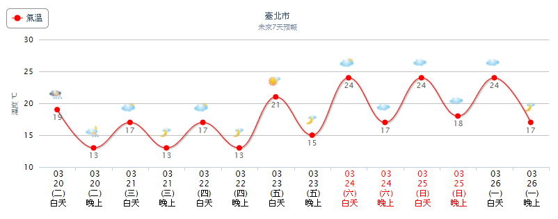 天氣圖。（圖／氣象局）